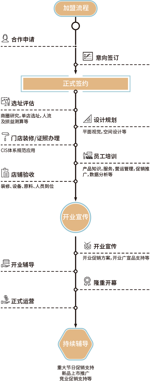 一点点奶茶加盟